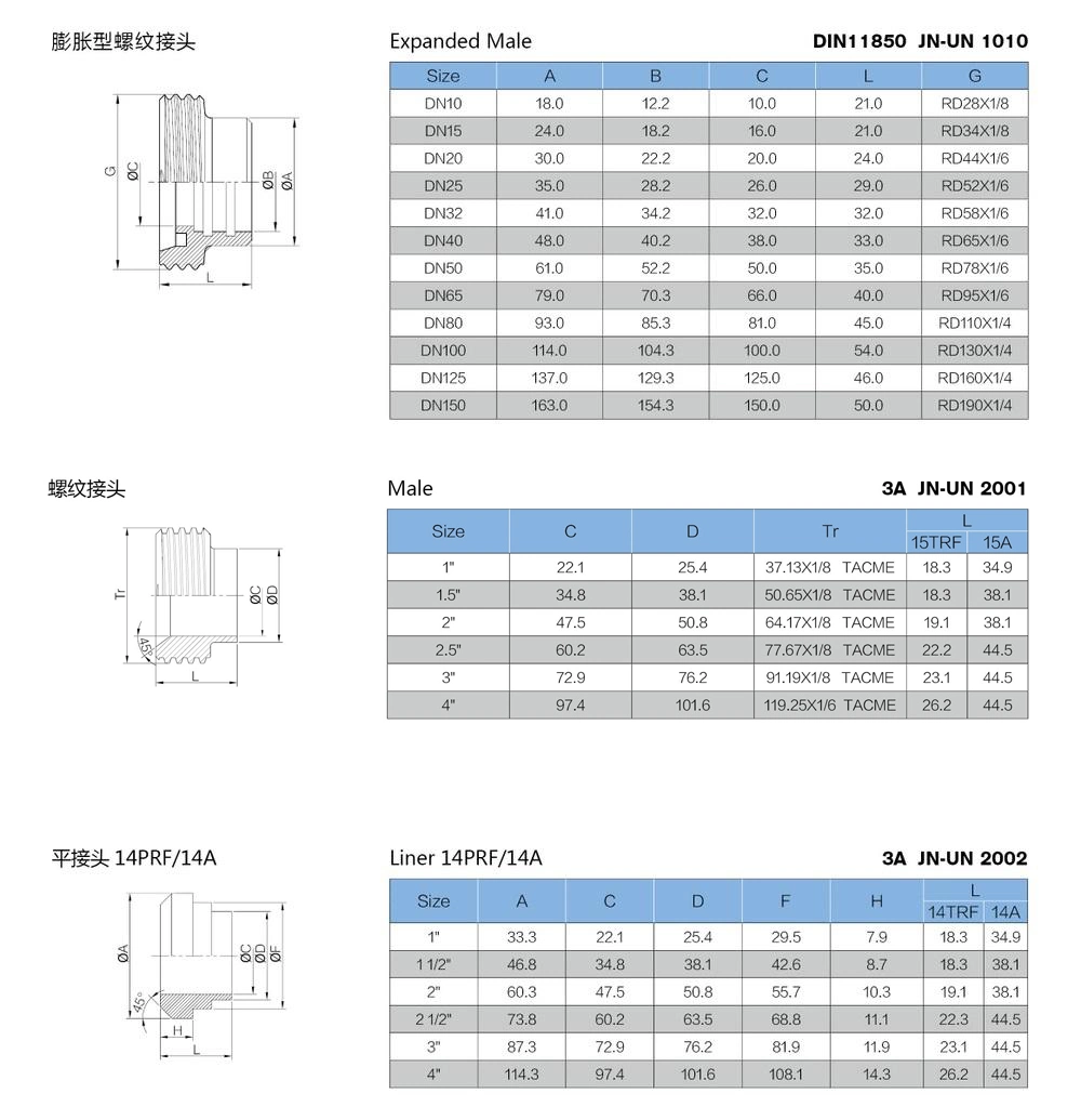 Sanitary 3A/SMS/Rjt/Idf/DIN11864 Stainless Steel Acme Union (JN-UN 3001)