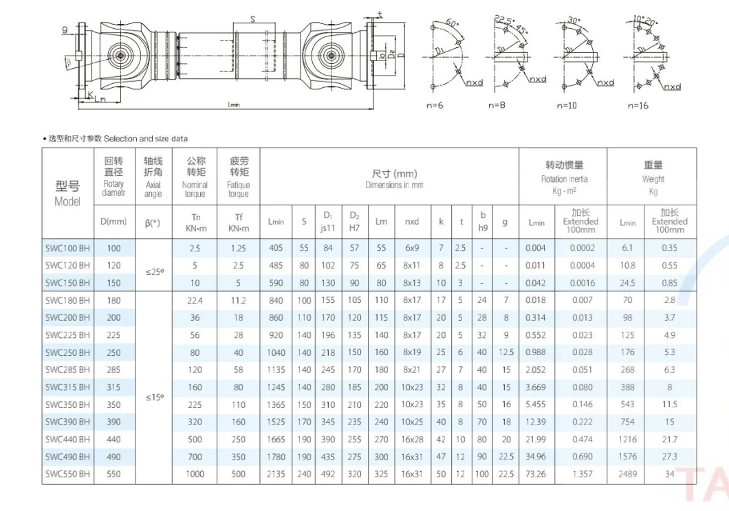 Steel Metallurgical Rolling Stick Material Rolling Machine SWC Type Integral Fork Cross Shaft Universal Couplings